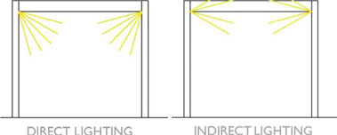 led-rasvjeta-pergola